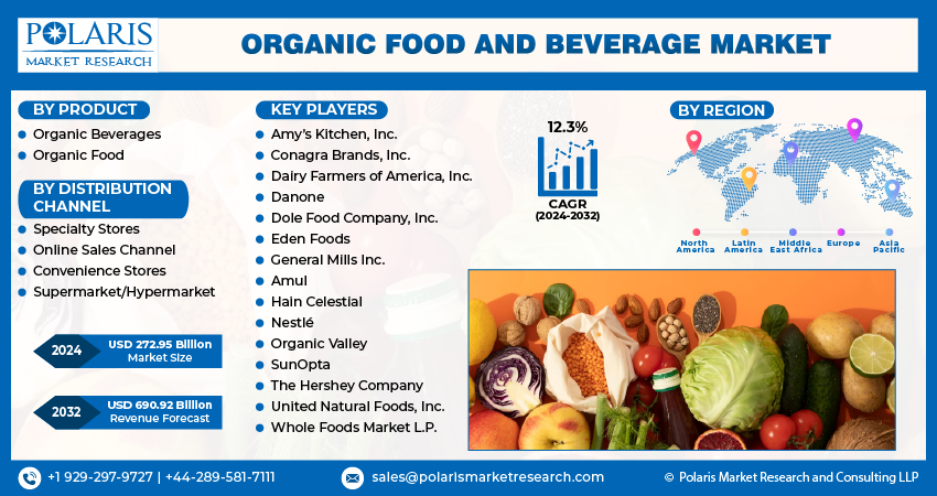 Organic Food and Beverage